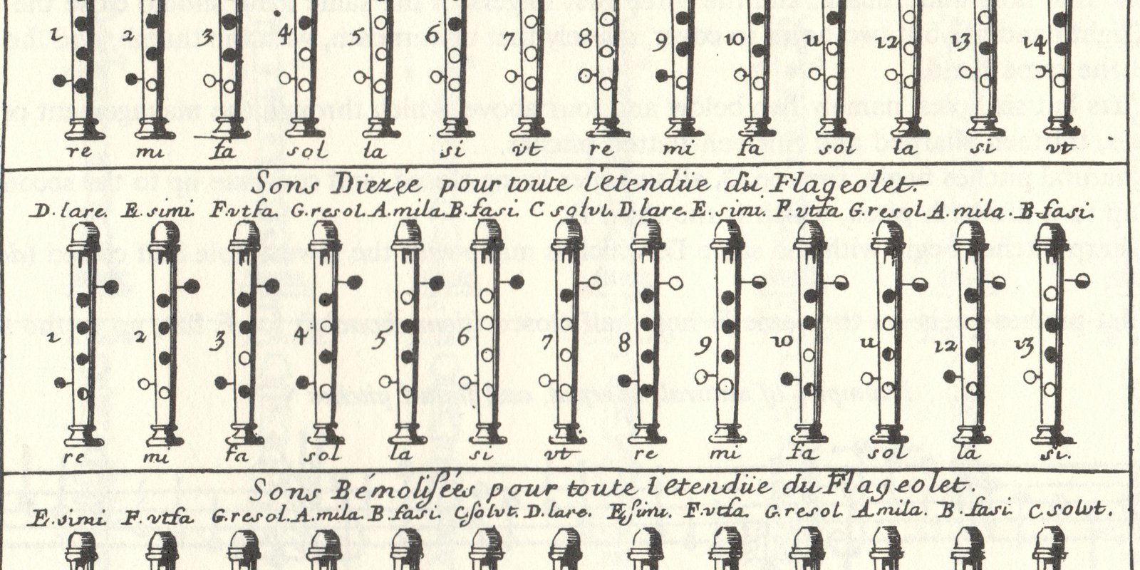 Recorder Fundamentals: Articulation for Recorder Players Part 2
